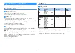 Preview for 130 page of Yamaha AVENTAGE RX-A670 Owner'S Manual