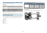 Preview for 84 page of Yamaha AVENTAGE RX-A680 Owner'S Manual