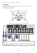 Предварительный просмотр 69 страницы Yamaha Aventage RX-A6A User Manual