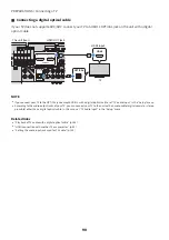 Предварительный просмотр 90 страницы Yamaha Aventage RX-A6A User Manual