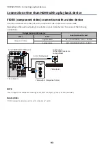 Предварительный просмотр 93 страницы Yamaha Aventage RX-A6A User Manual