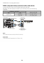 Предварительный просмотр 94 страницы Yamaha Aventage RX-A6A User Manual