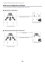 Предварительный просмотр 181 страницы Yamaha Aventage RX-A6A User Manual