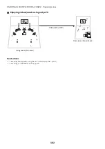 Предварительный просмотр 182 страницы Yamaha Aventage RX-A6A User Manual