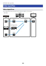 Предварительный просмотр 424 страницы Yamaha Aventage RX-A6A User Manual