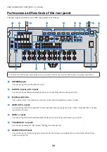 Предварительный просмотр 32 страницы Yamaha AVENTAGE RX-A6ABL User Manual