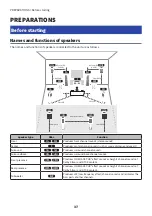 Предварительный просмотр 37 страницы Yamaha AVENTAGE RX-A6ABL User Manual