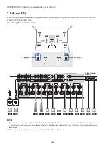 Предварительный просмотр 76 страницы Yamaha AVENTAGE RX-A6ABL User Manual