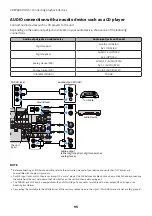 Предварительный просмотр 95 страницы Yamaha AVENTAGE RX-A6ABL User Manual