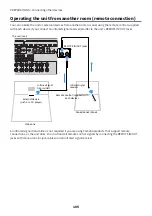 Предварительный просмотр 105 страницы Yamaha AVENTAGE RX-A6ABL User Manual