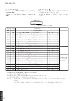 Preview for 32 page of Yamaha Aventage RX-A770 Service Manual