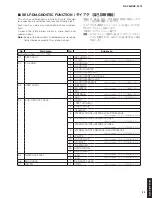 Preview for 33 page of Yamaha Aventage RX-A770 Service Manual