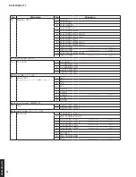 Preview for 34 page of Yamaha Aventage RX-A770 Service Manual