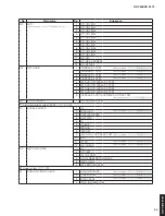 Preview for 35 page of Yamaha Aventage RX-A770 Service Manual