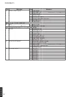 Preview for 36 page of Yamaha Aventage RX-A770 Service Manual