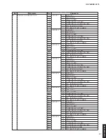 Preview for 37 page of Yamaha Aventage RX-A770 Service Manual