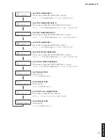 Preview for 51 page of Yamaha Aventage RX-A770 Service Manual