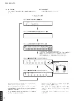 Preview for 52 page of Yamaha Aventage RX-A770 Service Manual