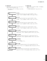 Preview for 53 page of Yamaha Aventage RX-A770 Service Manual