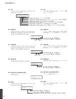 Preview for 60 page of Yamaha Aventage RX-A770 Service Manual