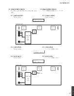 Preview for 63 page of Yamaha Aventage RX-A770 Service Manual