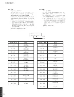 Preview for 76 page of Yamaha Aventage RX-A770 Service Manual