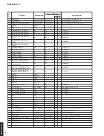 Preview for 86 page of Yamaha Aventage RX-A770 Service Manual