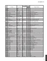 Preview for 87 page of Yamaha Aventage RX-A770 Service Manual