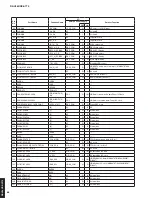 Preview for 88 page of Yamaha Aventage RX-A770 Service Manual