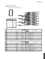 Preview for 91 page of Yamaha Aventage RX-A770 Service Manual