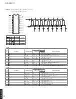 Preview for 92 page of Yamaha Aventage RX-A770 Service Manual