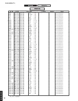 Preview for 143 page of Yamaha Aventage RX-A770 Service Manual