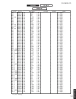 Preview for 152 page of Yamaha Aventage RX-A770 Service Manual