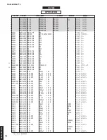 Preview for 155 page of Yamaha Aventage RX-A770 Service Manual