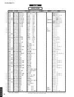 Preview for 157 page of Yamaha Aventage RX-A770 Service Manual