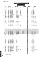 Preview for 161 page of Yamaha Aventage RX-A770 Service Manual