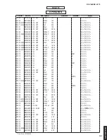 Preview for 162 page of Yamaha Aventage RX-A770 Service Manual