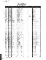 Preview for 165 page of Yamaha Aventage RX-A770 Service Manual