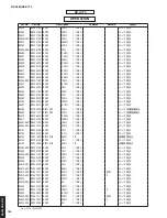 Preview for 167 page of Yamaha Aventage RX-A770 Service Manual