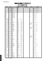 Preview for 169 page of Yamaha Aventage RX-A770 Service Manual