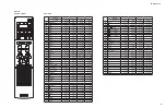 Preview for 186 page of Yamaha Aventage RX-A770 Service Manual