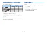 Preview for 18 page of Yamaha Aventage RX-A780 Owner'S Manual