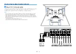 Preview for 21 page of Yamaha Aventage RX-A780 Owner'S Manual