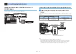 Preview for 31 page of Yamaha Aventage RX-A780 Owner'S Manual