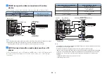 Preview for 32 page of Yamaha Aventage RX-A780 Owner'S Manual