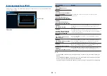 Preview for 46 page of Yamaha Aventage RX-A780 Owner'S Manual