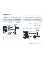 Preview for 26 page of Yamaha Aventage RX-A840 Owner'S Manual