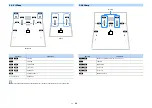 Preview for 26 page of Yamaha Aventage RX-A870 Owner'S Manual