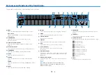 Предварительный просмотр 14 страницы Yamaha AVENTAGE RX-A880 Owner'S Manual