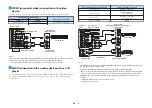 Preview for 32 page of Yamaha AVENTAGE RX-A880 Owner'S Manual